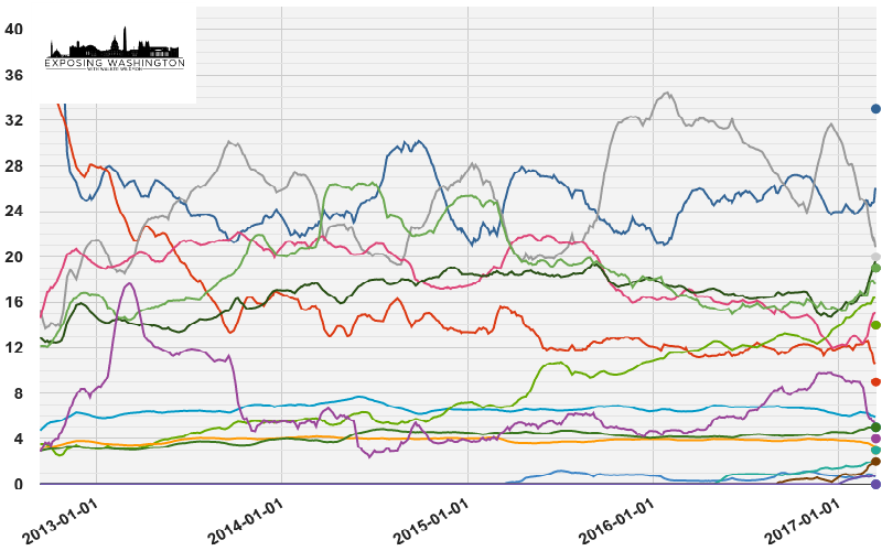 Why Do The Polls Have It All Wrong?